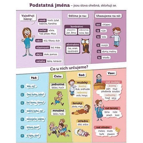 Podstatná jména, Výprodej